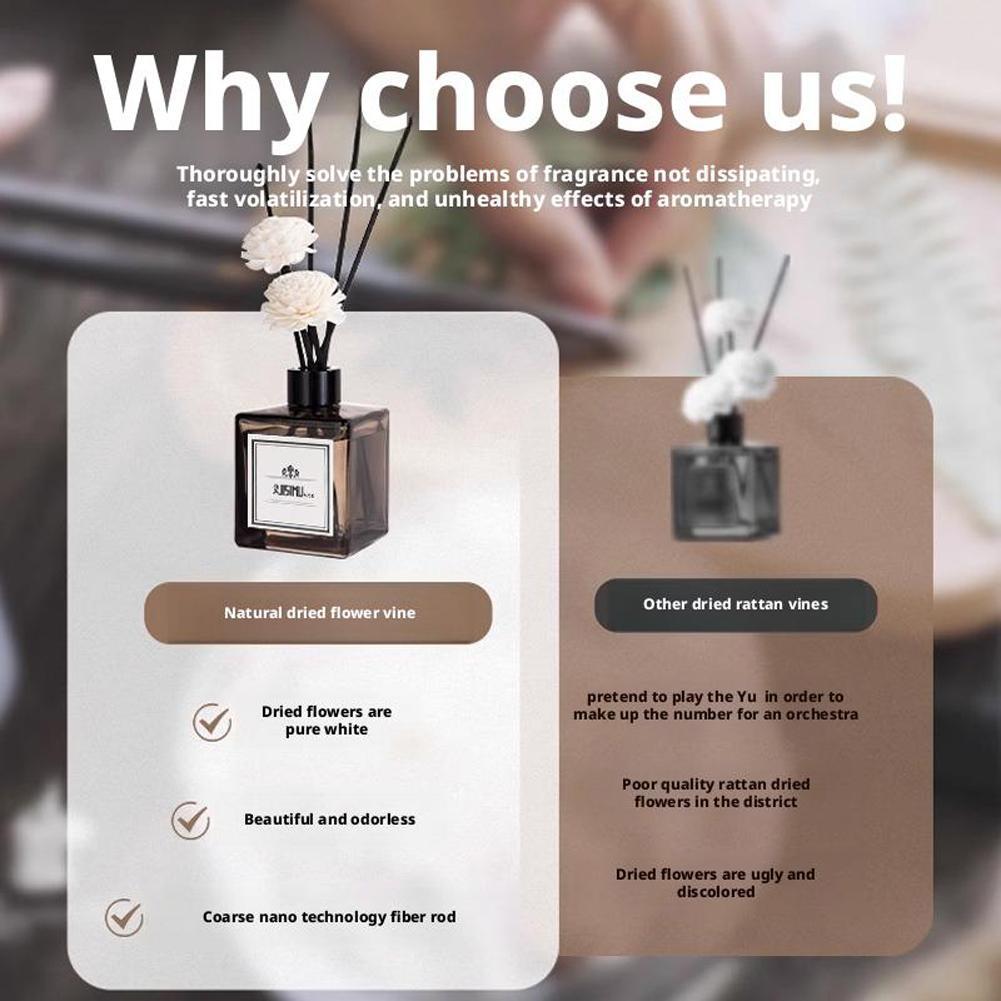 50ml Aroma Diffuser Oil Set fo - Home Fragrance White Jasmine 评论和价格