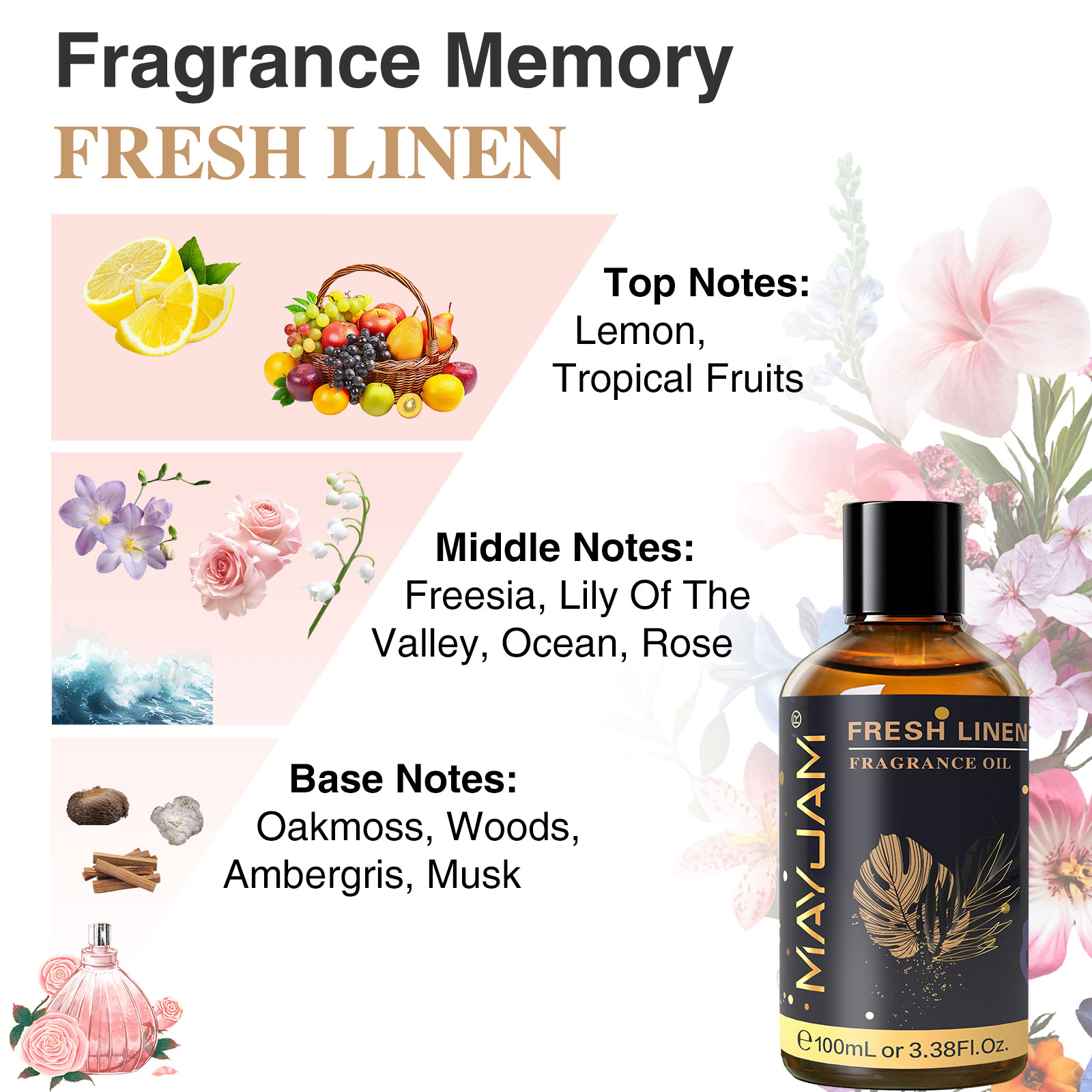 MAYJAM Aromatherapy Essential  - Home Fragrance Reed Diffuser 评论和价格